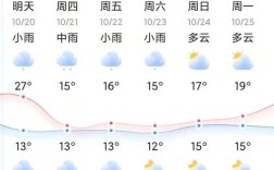 广西省贺州市全年温度降雨介绍？贺州今天气温多少度
