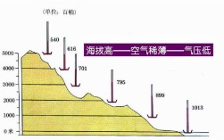 可克达拉海拔高度？伊犁大气压是多少