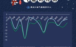 2021年冬季温度与往年比较？去年的今天天气多少度