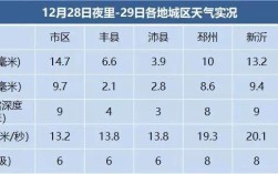 请问徐州什么几月份最冷啊？徐州12月份温度多少