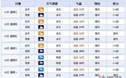 广西北海全年温度？北海常年气温是多少