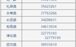 03592028888是山西哪个医院？运城市区号多少