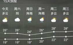 衢州一年四季温度？衢州天气最高的温度是多少