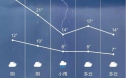 北方的天气跟南方的天气有什么区别？南方二月份天气大概多少度