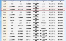 2023年安徽雨水多不多？合肥一年降雨多少天