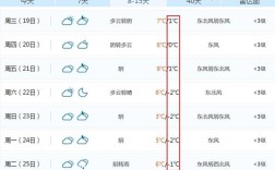 芜湖冬天最冷多少度？冬天芜湖温度大概多少时间