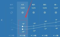沈阳的冬季温度平均多少度？2019年沈阳冬季最低温度是多少
