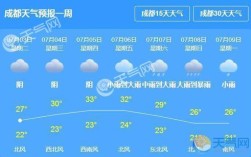 今晚成都有雷阵雨吗？成都今明两天气温多少