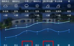 徐州一年四季天气变化情况？9月份天气大概多少度徐州