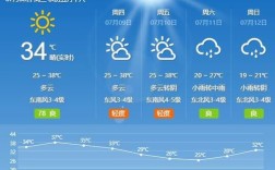 西安湿度一般在多少？陕西今天温度多少度