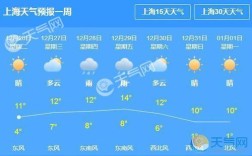 上海几月份开始变冷？上海11月份天气大概多少度