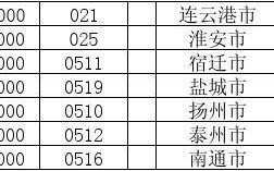 0513是哪个地方的区号？如皋区号多少钱