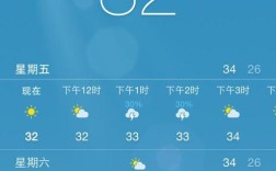 为什么天气预报的温度一般不超过38度？天气预报多少度才正常