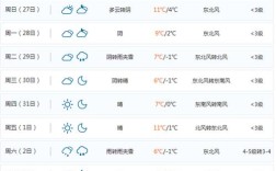 无锡九月了还会这么热吗？一般9月的无锡气温是多少度