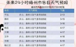 广东最冷的十大城市？现在广州韶关南雄温度是多少