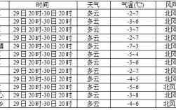 2021年11月下旬有冷空气吗？11月11号天气多少度