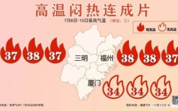 福州历史最高温度多少？福州的温度多少高