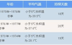 第一积温带最高是多少度？今天肇州县气温多少