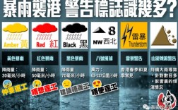 大陆人在香港怎么报警求助？香港有多少个警告信号