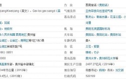 贵州贵阳的区号是多少？贵阳区号是多少电话