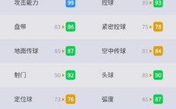 实况精选兑换拜仁怎么加点？实况薪资预算多少