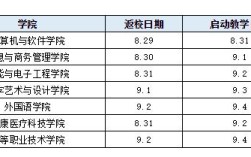 大连大学2022年9月份能正常开学吗？大连9月份气温是多少度