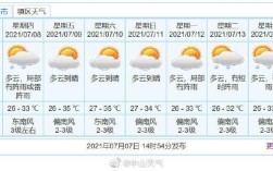 中山天气如何？今天广东中山气温多少度