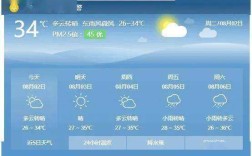 枣庄市今天天气预报几时有雨？枣庄四月份天气大概多少度