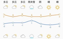 济南天气最冷多少度？2015济南冬天多少度