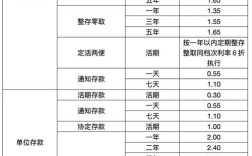 2021年11月河南农村信用社存款利率？河南11月的温度是多少钱
