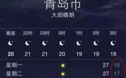 夏天青岛哪个区最凉快？青岛城阳夏天多少度