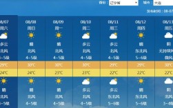 辽阳冬天最低气温是多少？辽阳现在室外的天气是多少