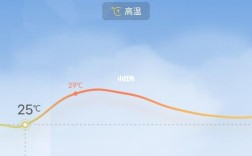 25度左右的城市？海南乐东夏天多少度
