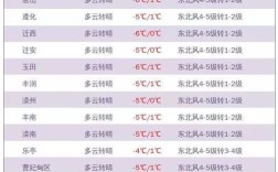 花溪最高气温是多少？花溪明天多少度