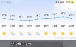 济宁的天气哪年最热？山东济宁的温度最高是多少度