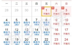 新乡五一限号吗？新乡雾霾到多少才放假