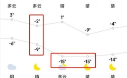 山东潍坊市一年当中什么时间是冷？潍坊气象记录最冷是多少度