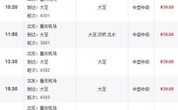 昆明到重庆摩托车怎么走？水富到重庆班车电话是多少