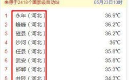 石家庄地表温度？石家庄温度最低多少度