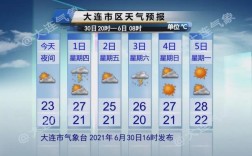 大连今天是暴雨还是雷阵雨？大连昨天天气预报是多少