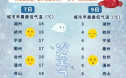 浙江冬天最冷多少度？浙江今天气温多少度