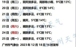 广州市上次下雪是什么时候？番禺的温度今天是多少