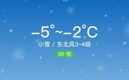 长春今天下小雪了吗？19年今天离小雪还有多少天