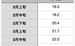 湛江全年温度？湛江今天多少度
