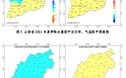 山西气候类型？山西气候温度多少