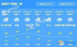 云南12月的温度大概是多少？丽江现在12月多少温度
