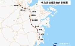 绍兴有高铁吗？到上虞长塘有多少公里