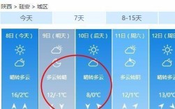 延安历史最低气温零下多少？延安冬天最低温度多少