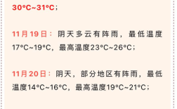 广西宜春年平均气温多少？江西平均温度是多少时间是多少钱