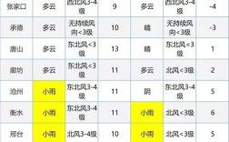 衡水天气预报准吗？衡水天气最高多少度